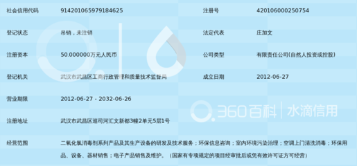 武漢市羅奇環(huán)保科技